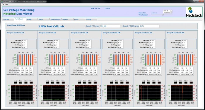 NEDSTACK_Cell Voltage Monitoring